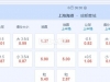中超 20：00 上海海港VS成都蓉城