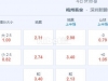 中超 19：00 梅州客家VS深圳新鹏城