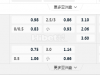 中超联赛08:00PM 天津津门虎 vs山东泰山