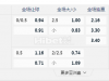 瑞典超01:00AM IFK哥德堡 米亚尔比