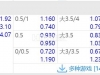 2024年5月26日 17：45 西甲 中央海岸水手VS墨尔本胜利