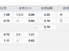 哥伦比亚甲09:30AM 佩雷拉 巴兰基利亚青年