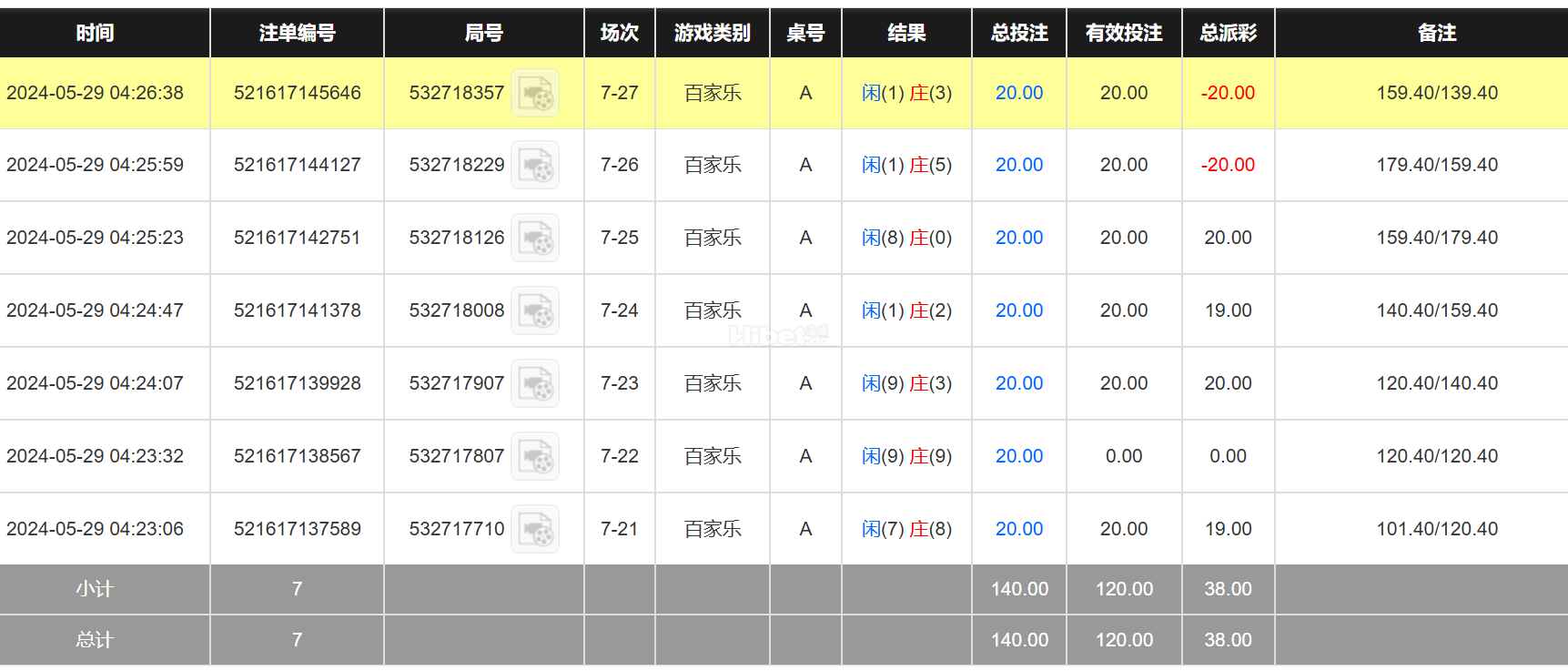 今天的真人小胜了