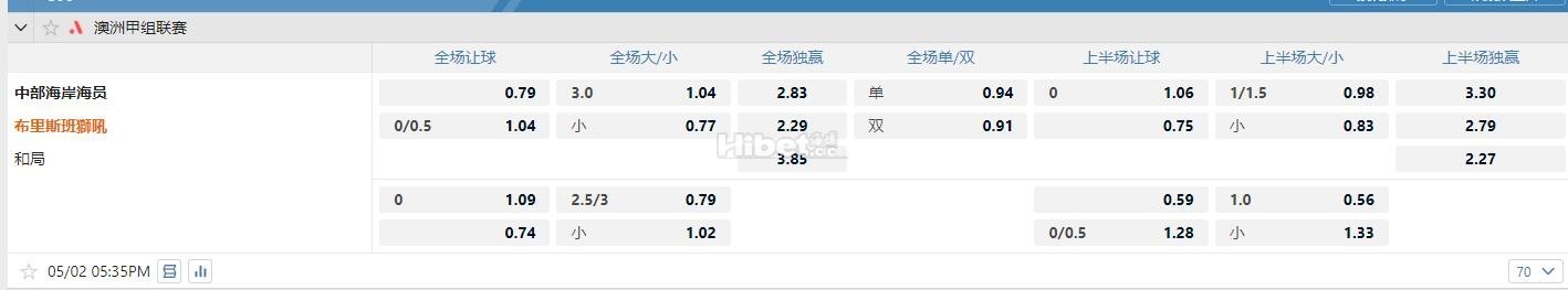 5月2日 澳甲 17:35 中央海岸水手VS布里斯班狮吼