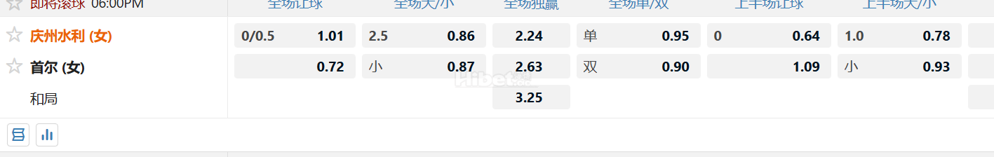 韩国女子K联赛 庆州水利 (女)VS 首尔 (女)