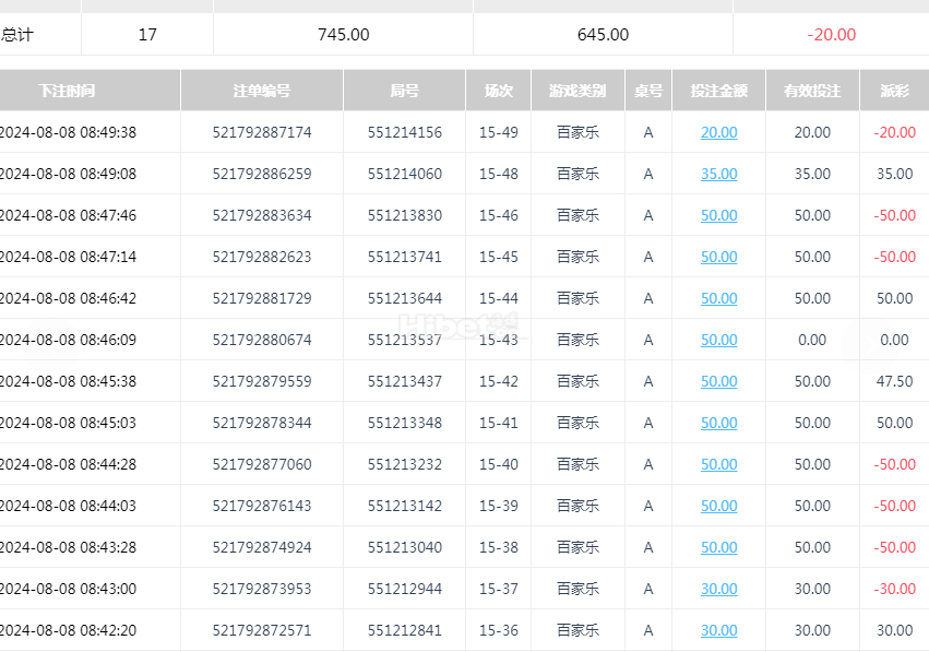 百家乐小亏损了一手钱