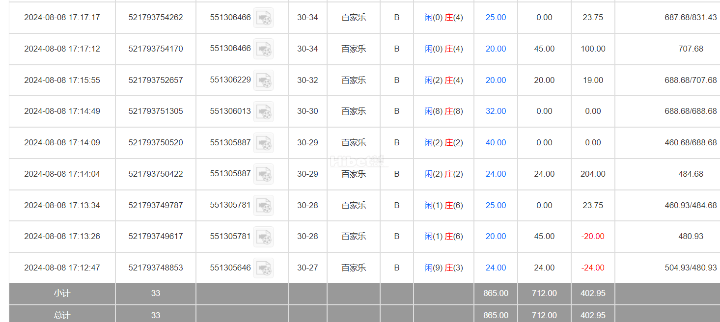 百家乐搞了个400来块