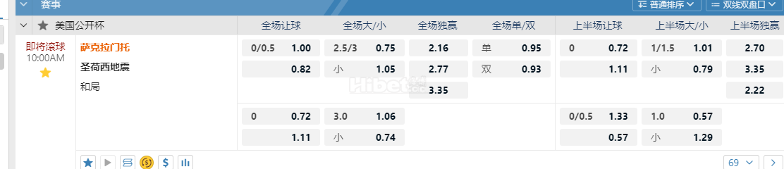 美国公开杯10:00AM 萨克拉门托 圣荷西地震