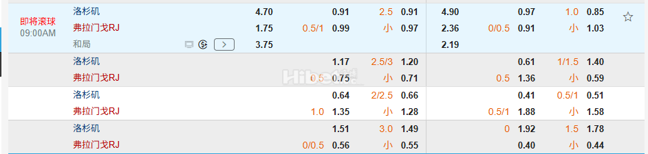 世俱杯09:00洛杉矶FC VS 弗拉门戈