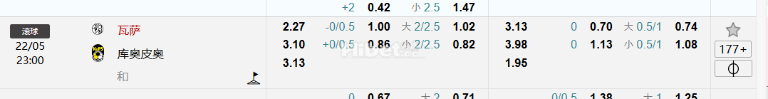 芬兰超级联赛  瓦萨 VS  库奥皮奥