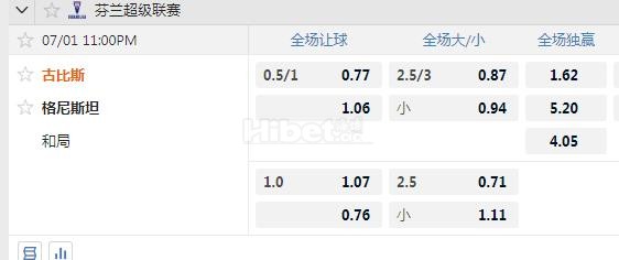 芬超 23：00 古比斯VS格尼斯坦