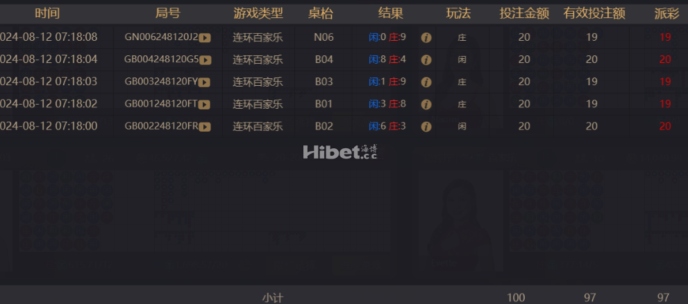 百家乐这么好的运气还是很少见