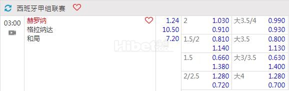 西甲 05-25 03:00 赫罗纳vs格拉纳达