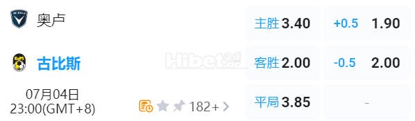 芬超 23:00  奥卢[12] - 古比斯[1]