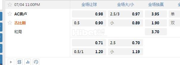芬超 23：00 奥卢VS古比斯