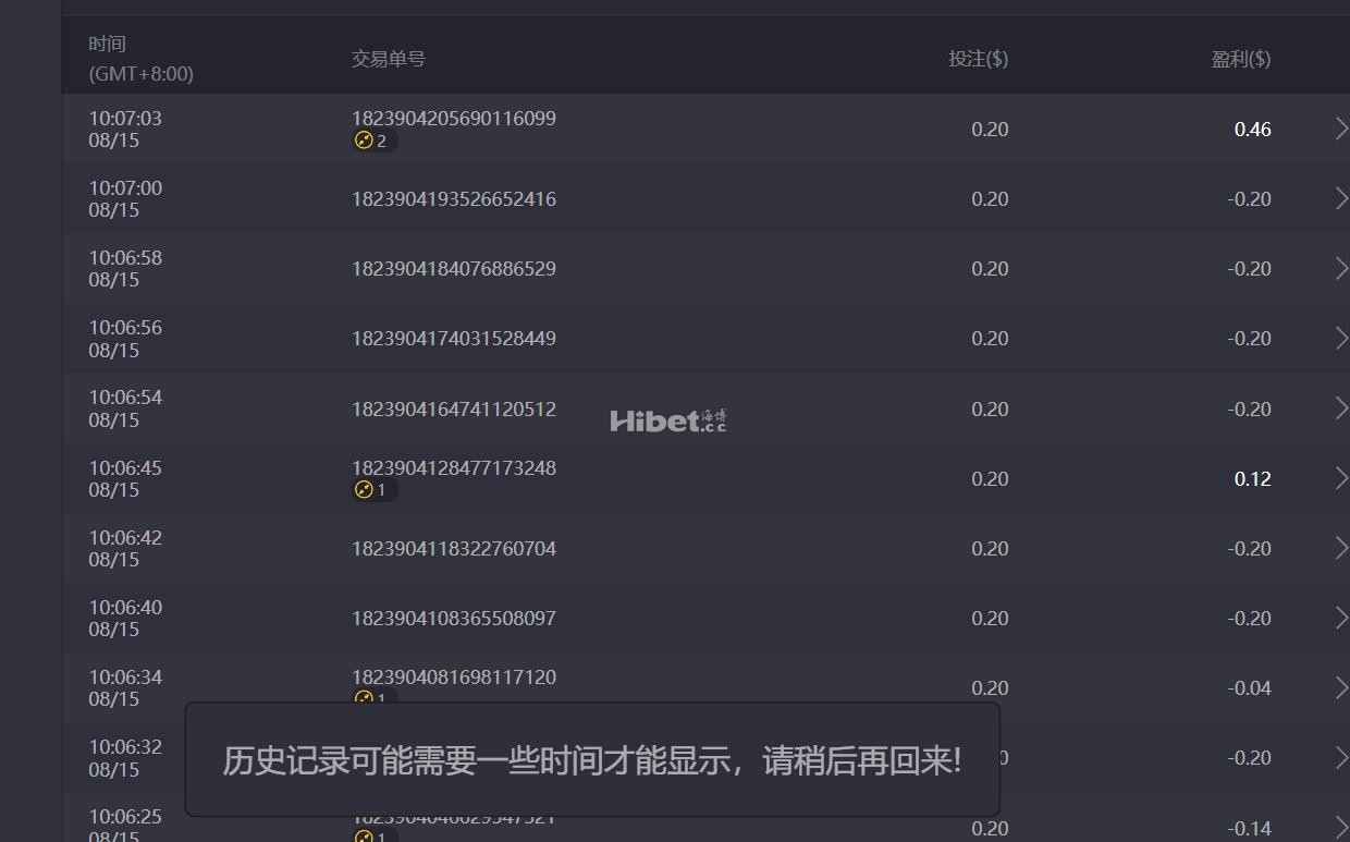 爱尔兰精灵亏损一点