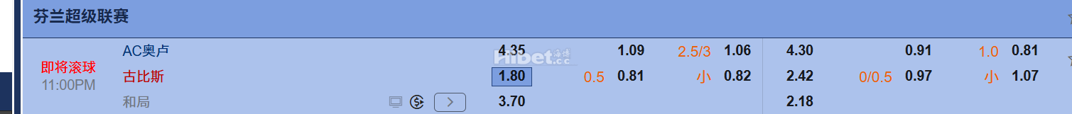 芬兰超级联赛  11:00PM AC奥卢VS 古比斯
