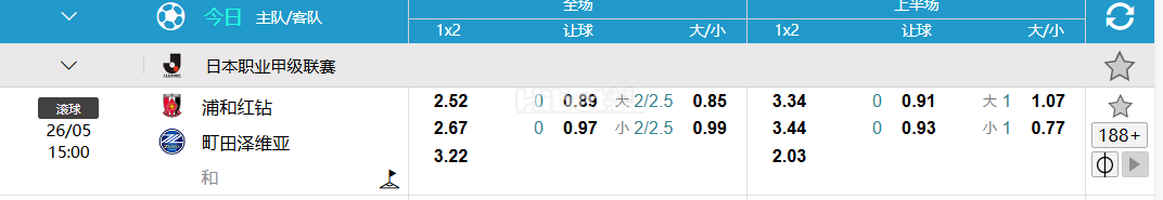 日本职业甲级联赛   浦和红钻  VS町田泽维亚