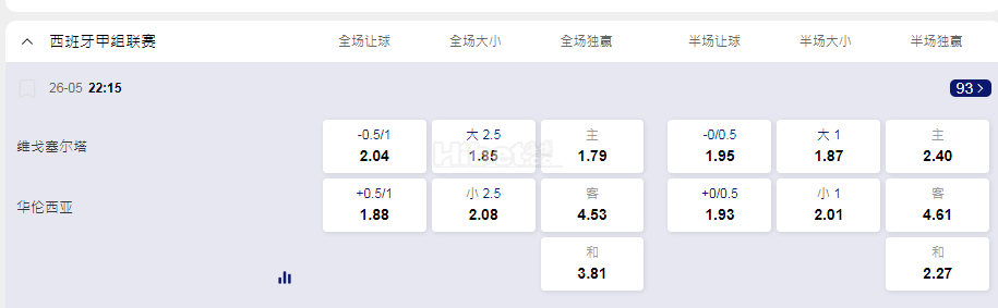 西班牙甲维戈塞尔塔 22:15 华伦西亚