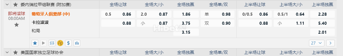 委内瑞拉甲08:00AM 葡萄牙人俱樂部 (中) 卡拉波波