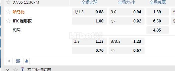 瑞典超 23：30 哈马比VS瓦纳默