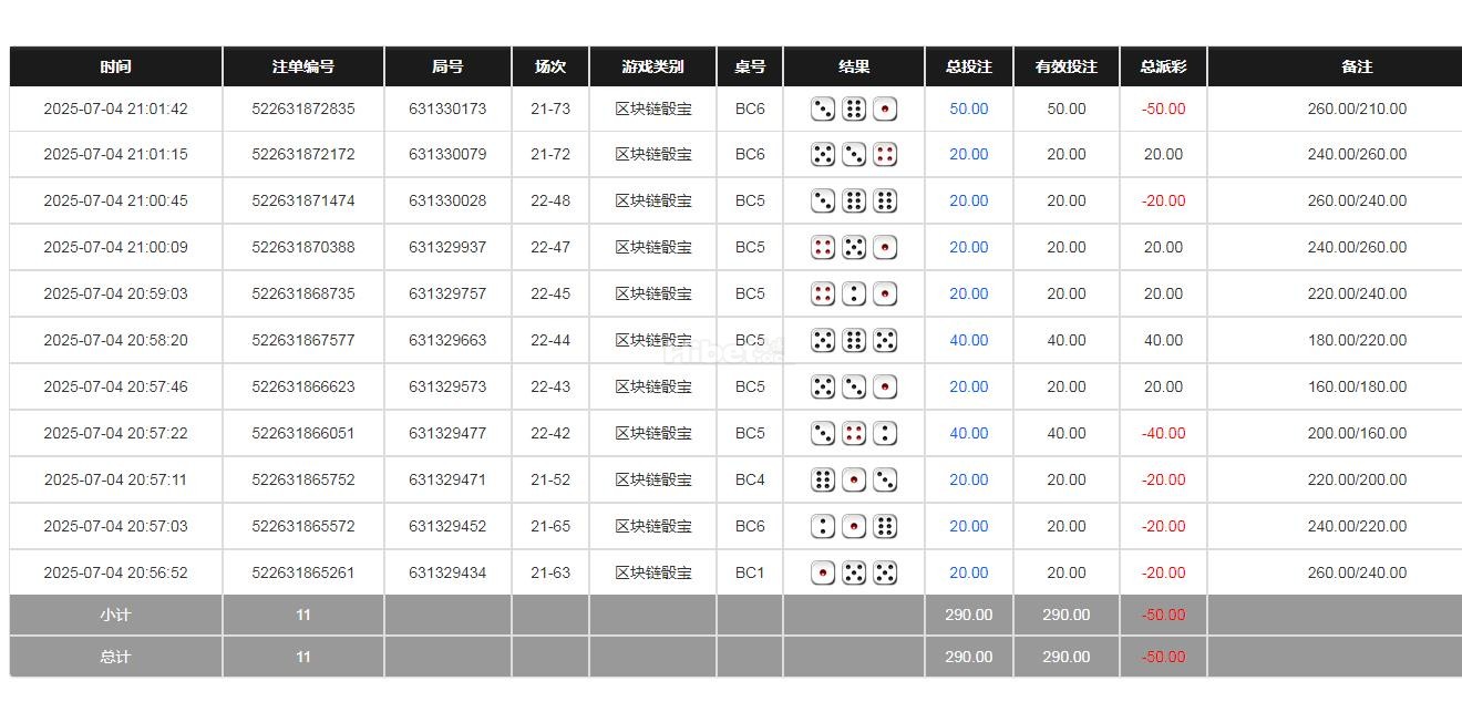 换一个网站输掉50块钱
