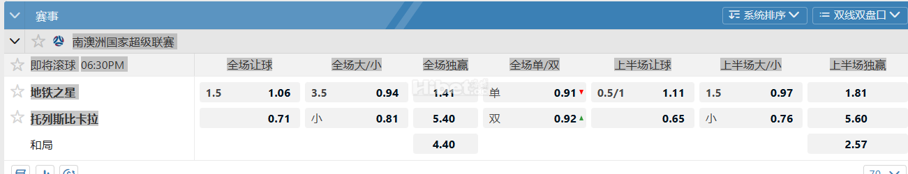 南澳洲国家超级联赛 地铁之星VS 托列斯比卡拉