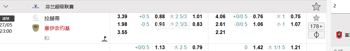 芬兰超级联赛  拉赫蒂 VS  塞伊奈约基