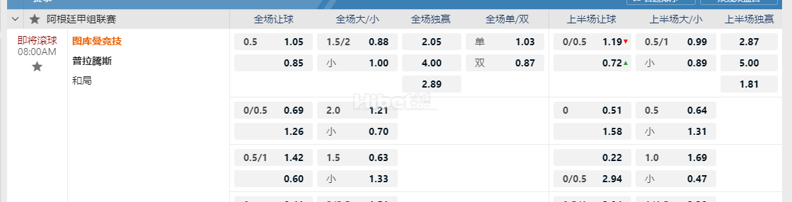 阿根廷甲08:00AM 图库曼竞技 普拉騰斯