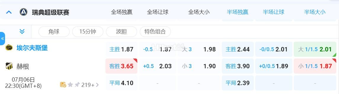 2025年07月6日  22:30  瑞典超  埃尔夫斯堡-赫根