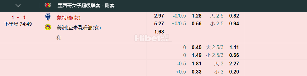 墨西哥女子超级联赛 - 附赛 1 - 1 下半场 74:46  蒙特瑞(女)   美洲足球俱乐部(女)