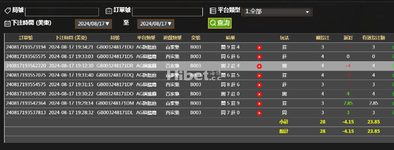 运气不给力亏损了一手
