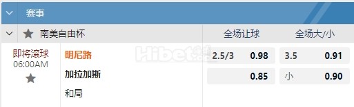 解放者杯 05/29 06:00  米涅罗竞技  -  加拉加斯