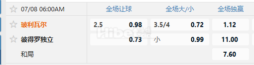 玻利甲 07/08 06:00  玻利瓦尔  -  独立石油