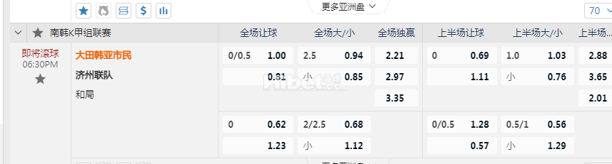 南韩甲6:30PM 大田韩亚市民 济州联队