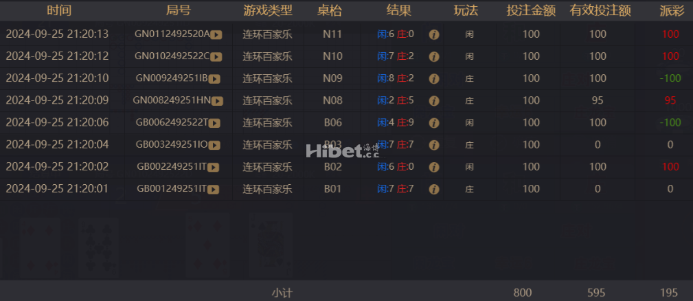 百家乐路子还是比较占据优势