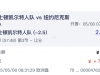 凯子第三节让分追得很精准了