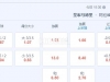 西甲 3：30 皇马VS阿拉维斯