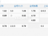 英格兰超级联赛9.00布伦特福德 曼联