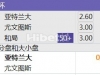 意大利杯 03:00 亚特兰大vs尤文图斯