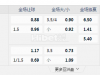 英格兰03:00AM 托特纳姆热刺 曼城