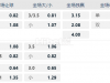 英格兰超级联赛02:45AM 布莱顿 切尔希