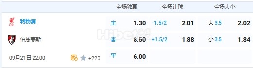 9月21日 22：00 英超 利物浦VS伯恩茅斯
