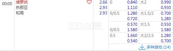 意甲 04月07日 23时59 维罗纳vs热那亚