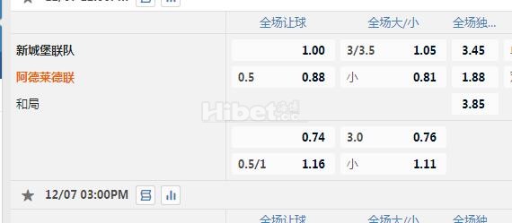 澳甲 15：00 纽卡斯尔喷气机VS阿德莱德联