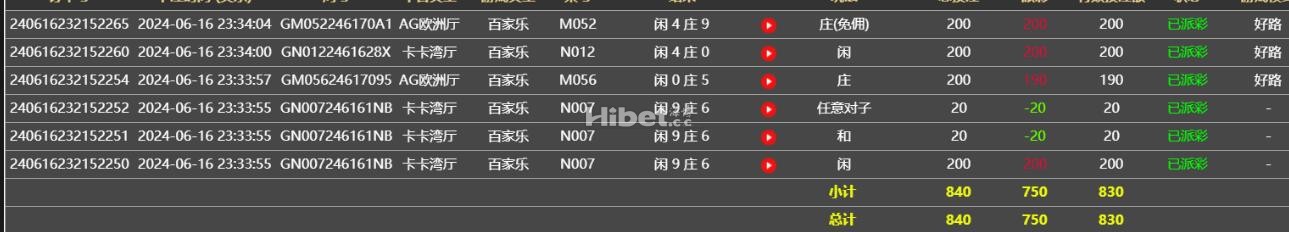 AG收米750元