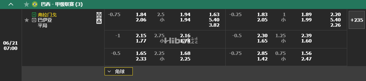 巴西 - 甲级联赛   (3) 06/21 07:00 弗拉门戈 巴伊亚
