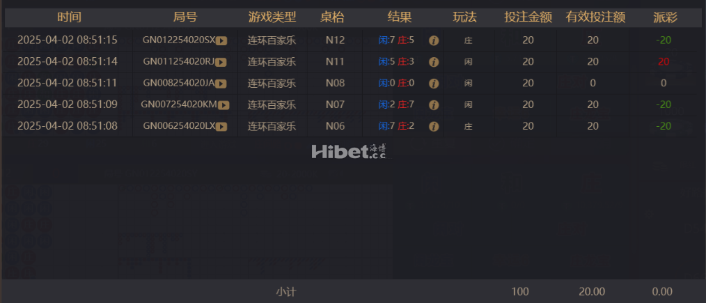 百家乐还是很一般般的收入