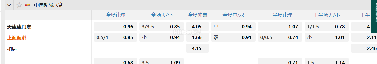 中国超级联赛 天津津门虎 VS上海海港