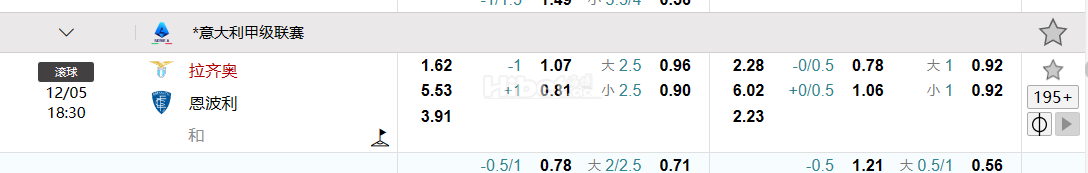 意大利甲级联赛 拉齐奥  VS恩波利